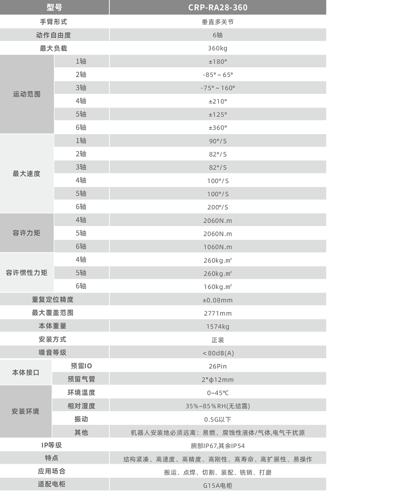 卡诺普机器人 卡诺普机器人