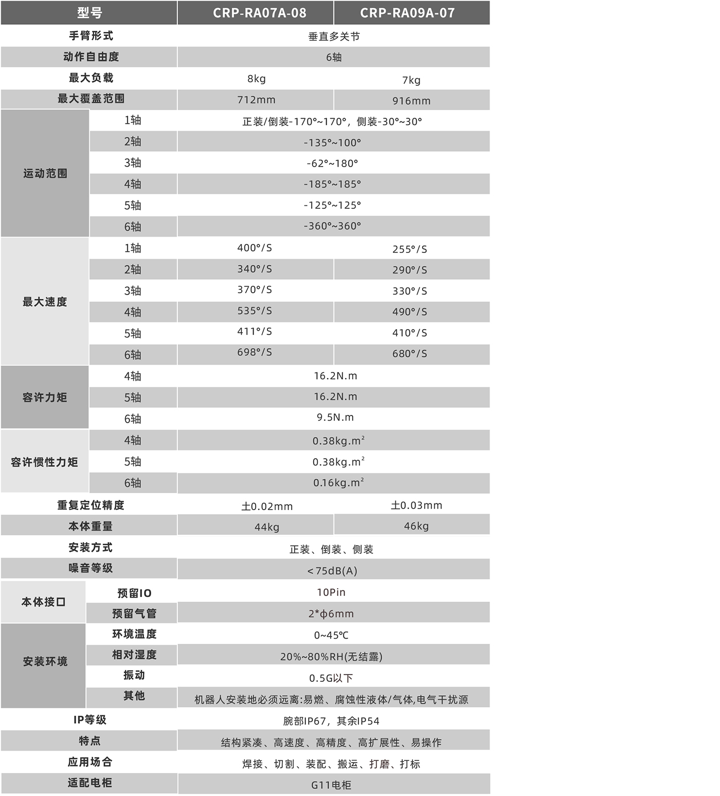 卡诺普机器人 卡诺普机器人