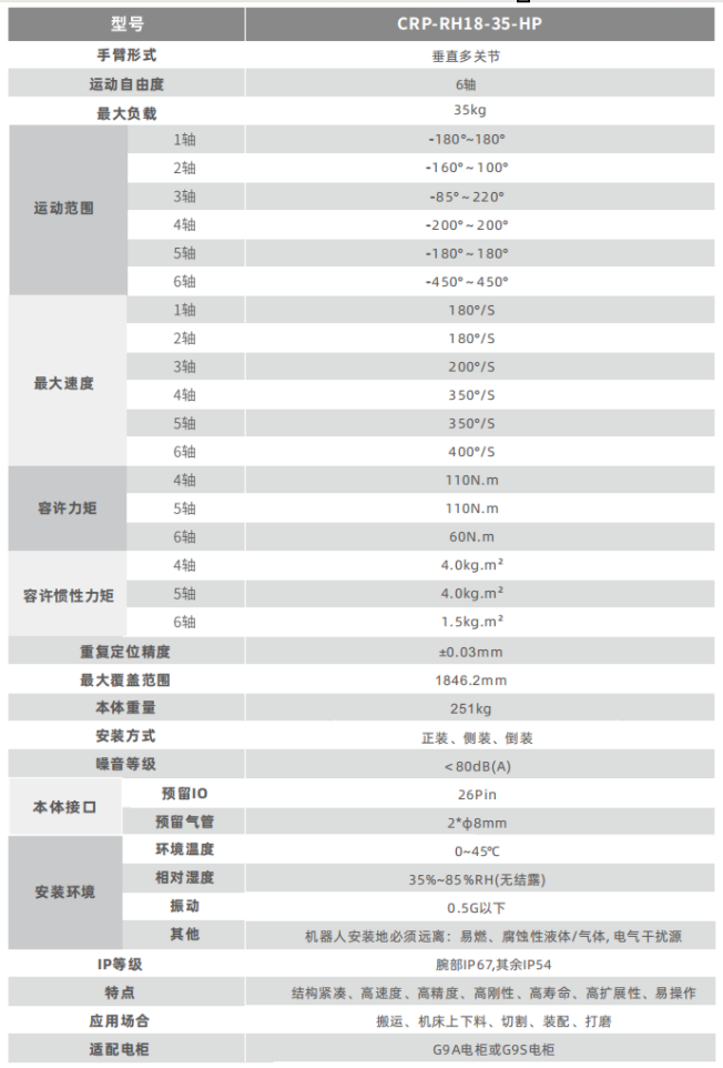 卡诺普机器人 卡诺普机器人