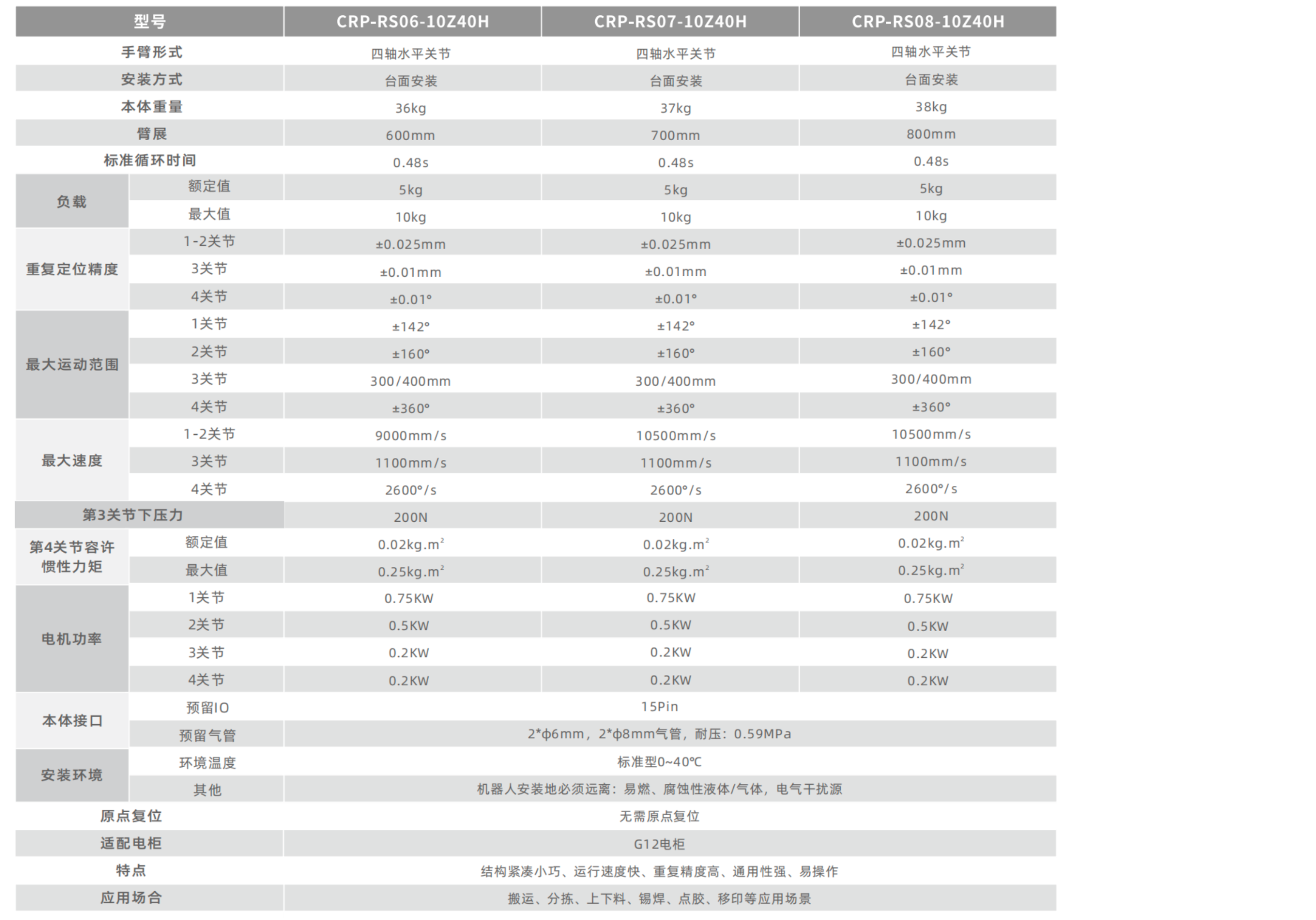 卡诺普机器人 卡诺普机器人