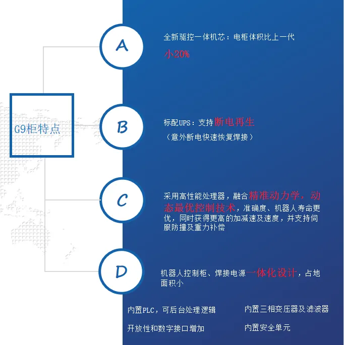 卡诺普机器人 图片