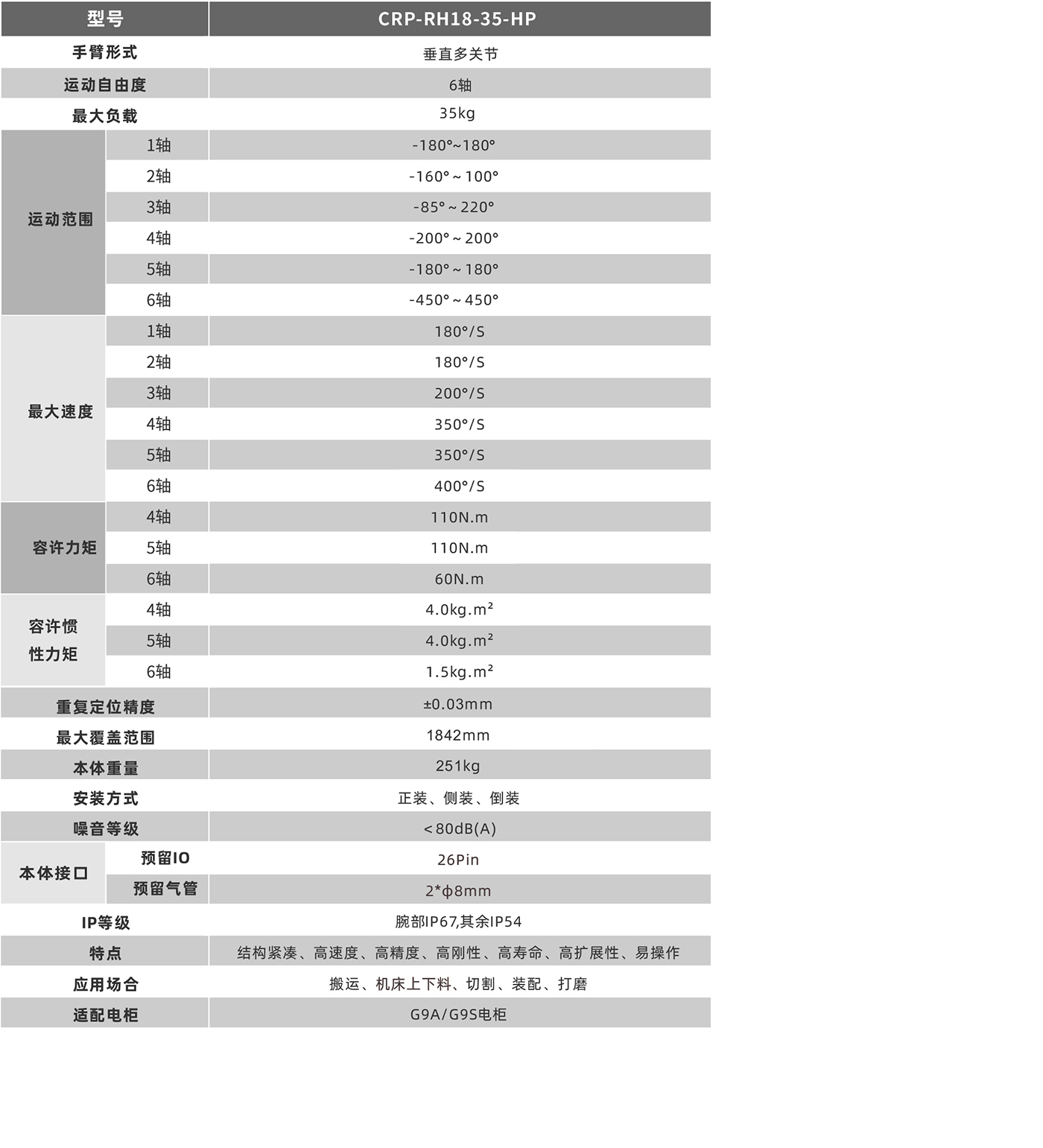 卡诺普机器人 卡诺普机器人